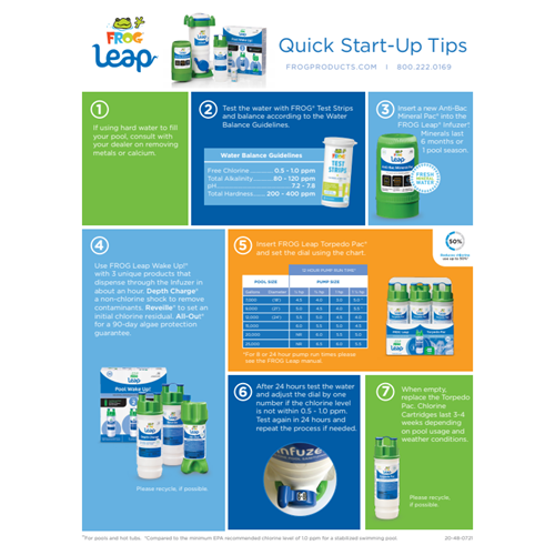 FROG Leap Quick Start-Up Sheet