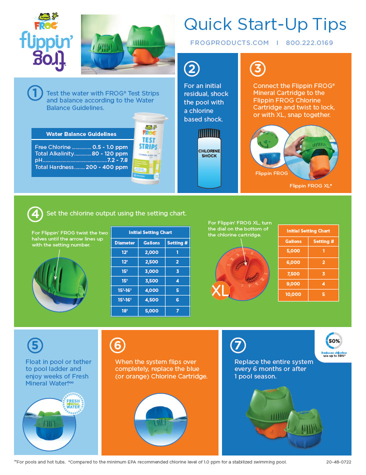 Flippin’ FROG Quick Start-Up Sheet